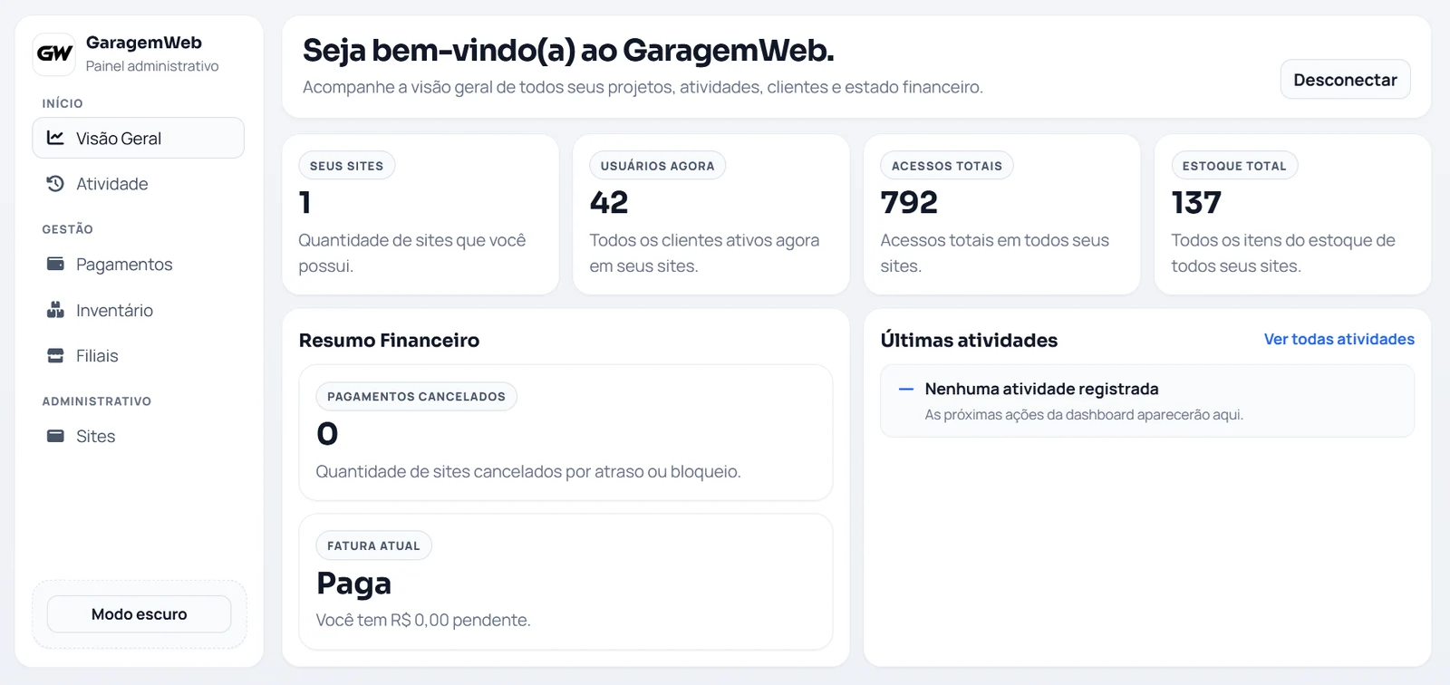 Painel administrativo da GaragemWeb com visão geral dos sites e financeiro
